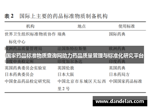国家药品标准物质查询网助力药品质量管理与标准化研究平台