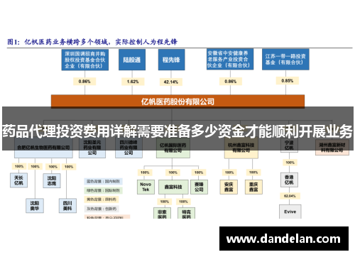 药品代理投资费用详解需要准备多少资金才能顺利开展业务