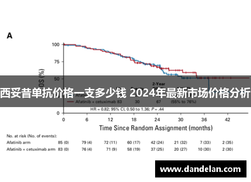 西妥昔单抗价格一支多少钱 2024年最新市场价格分析